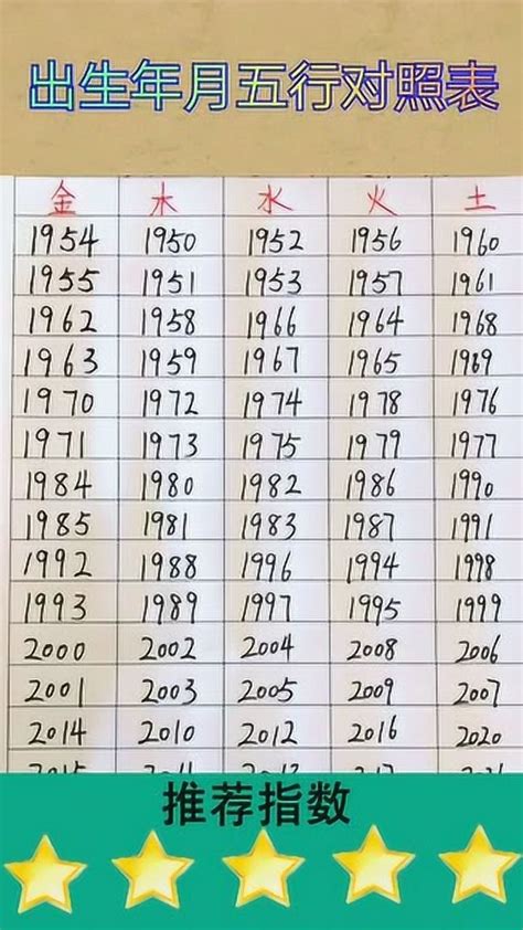 1971五行|1971年5月1日出生的人是什么命？五行缺什么？